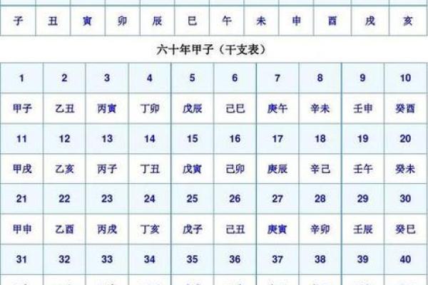 根据生辰八字为宝宝命名打分方法