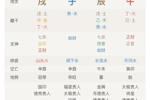 如何通过姓名与八字了解个人命运