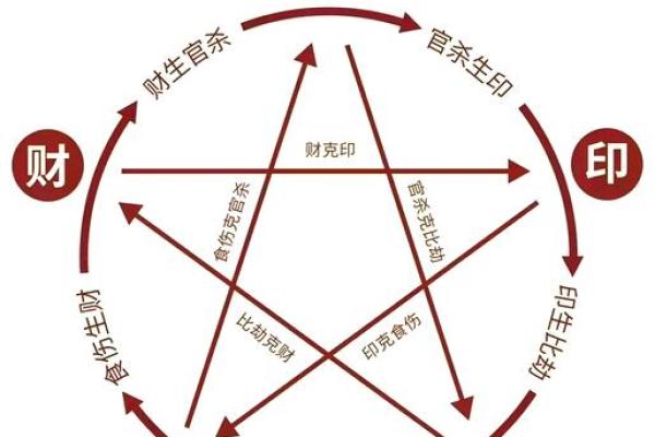 手相算命秘术，揭秘命运转折点