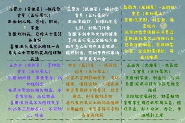 轻松提升运势！家居风水布局攻略大揭秘