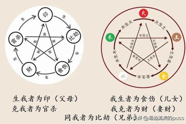 生辰八字与五行的神奇关联