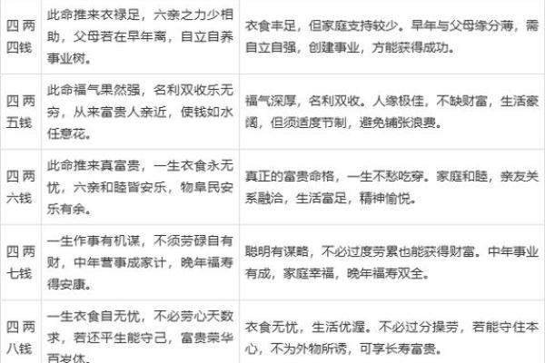 通过生辰八字称骨算命探寻人生走向