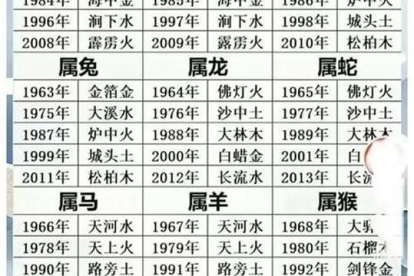 出生的属马人在的运势走向