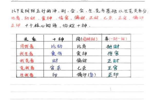 探索生辰八字五行算命的奥秘