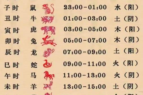 探索生辰八字五行算命的奥秘