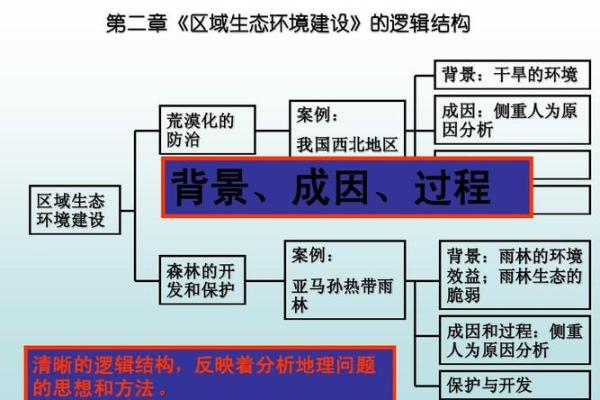 五行缺失的自我诊断方法与对策