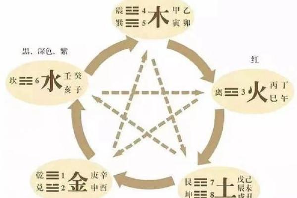 英文字母五行属性与性格特征的关系